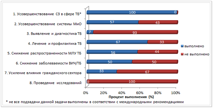 ntp_4_ru.png