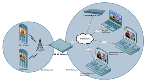 Launch of the first 3G networks: beginning of the mobile internet era.